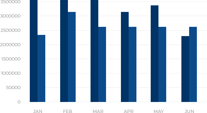 Property Graph