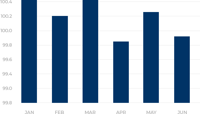 Property Graph
