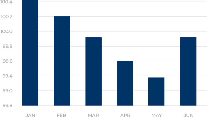 Property Graph